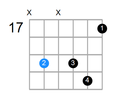 Em11 Chord